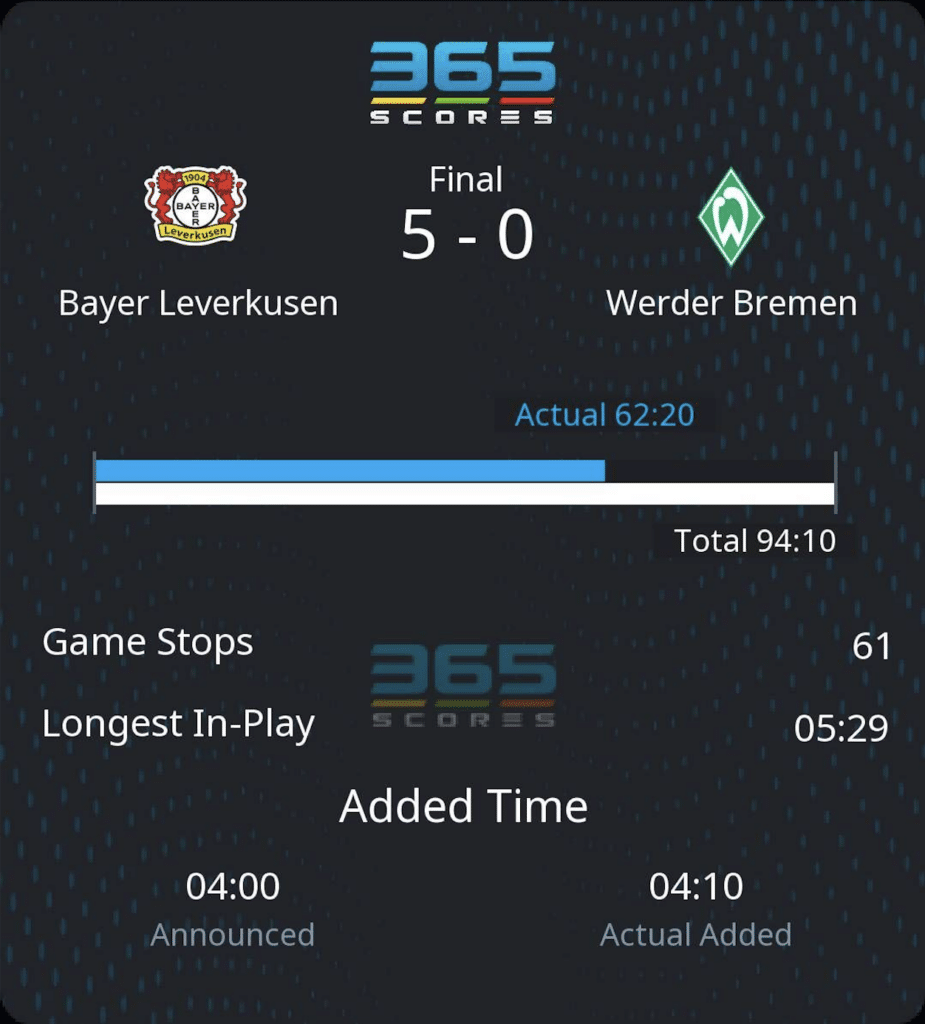Bayer Leverkusen x Werder Bremen 5-0 Actual Playing Time of 62:20 minutes