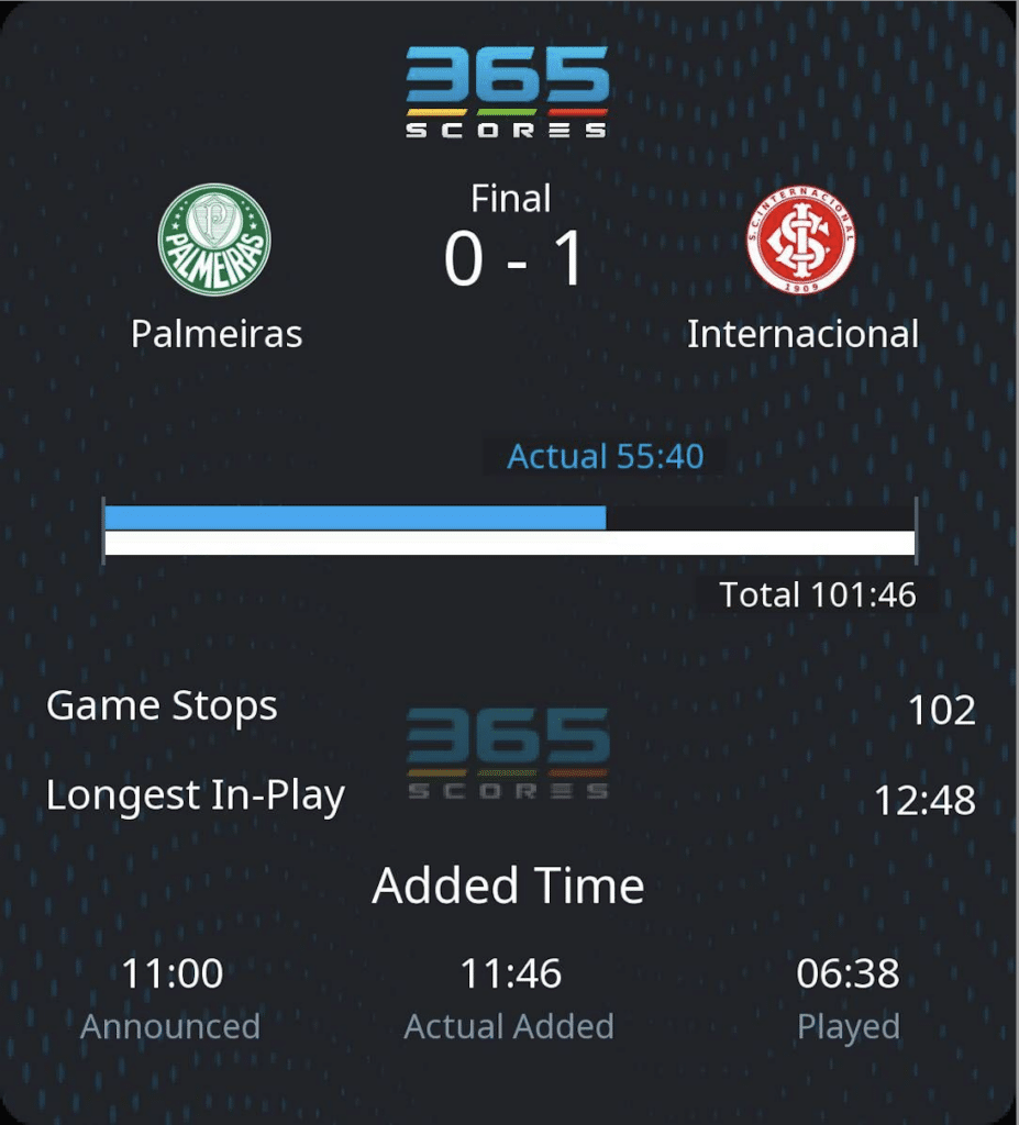 Palmeiras x Internacional 0-1 Actual Playing Time 55:40 minutes