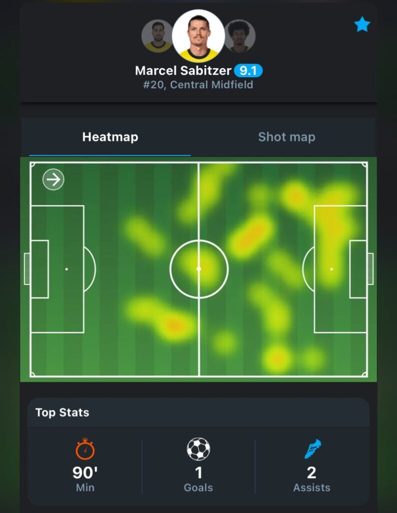 Marcel Sabitzer from Borussia Dortmund, Heatmap and Top Stats data from 365Scores