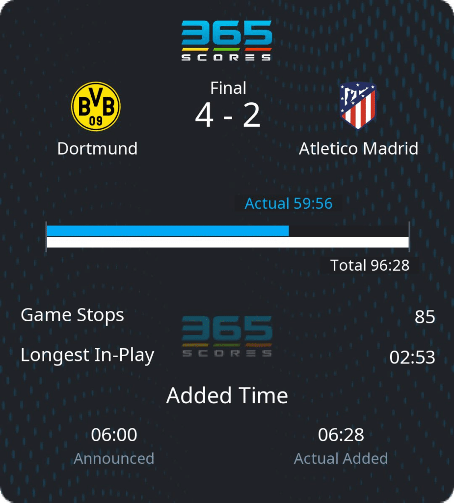 365Scores' Actual Play Time screen for Dortmund vs Atletico Madird game