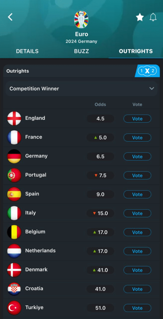 365Scores' Euro 2024 Outrights page 