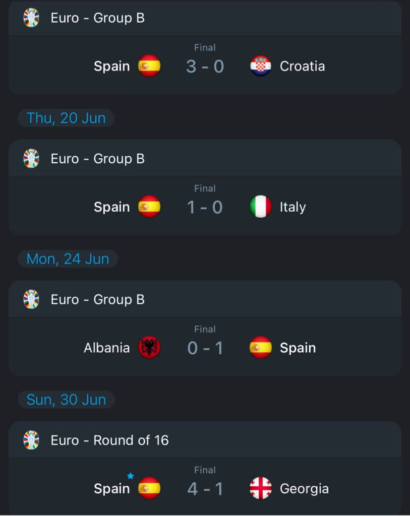 Spain Euro record pre quarter-finals
