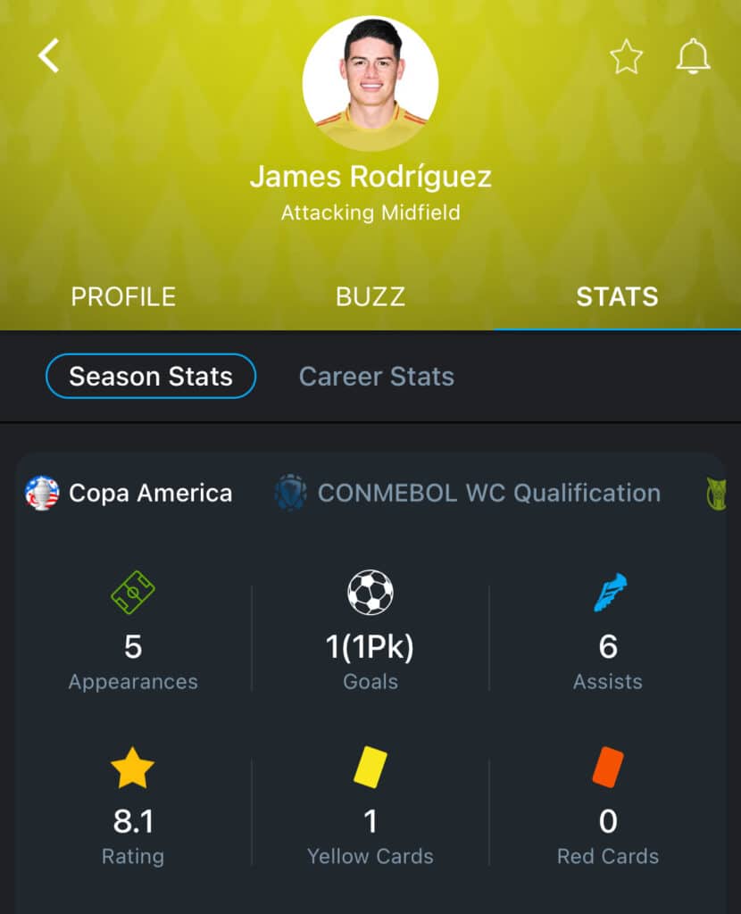 James Rodríguez Copa America 2024 stat card (Via 365Scores)