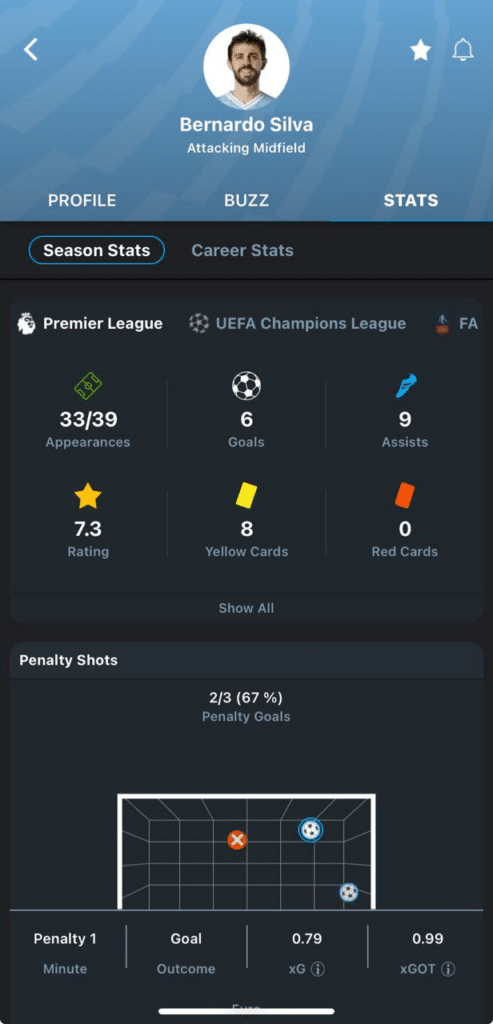 Bernardo Silva's Season Stats in 365Scores app