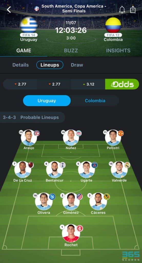 Probable lineup for the Ugruguay vs Colombia Copa America Semi-Final (Via 365Scores)