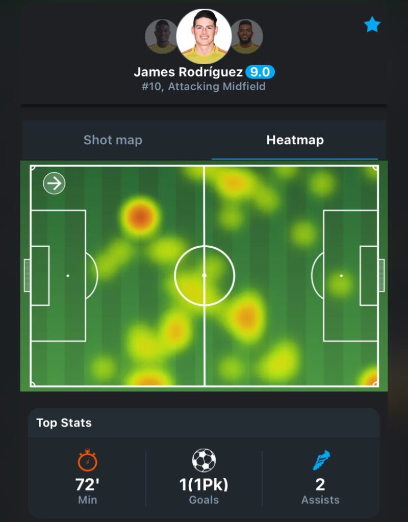 James Rodríguez heatmap in quarter-finals Colombia vs Panama (Via 365Scores)