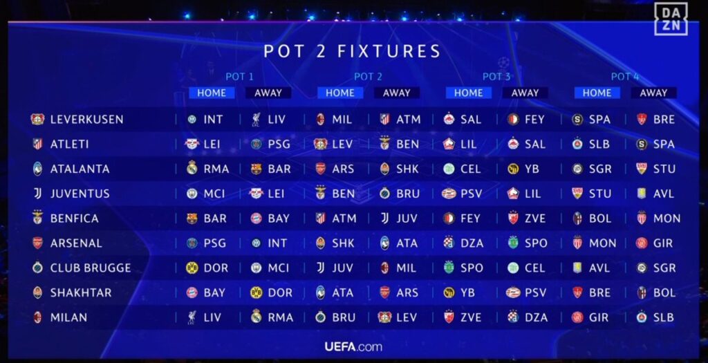 fixtures on pot 2