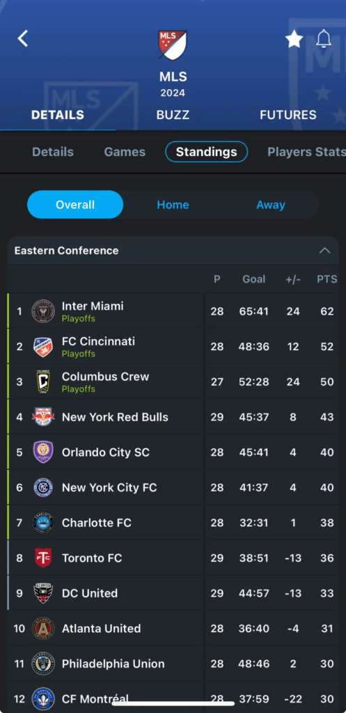 MLS Standings in 365Scores 