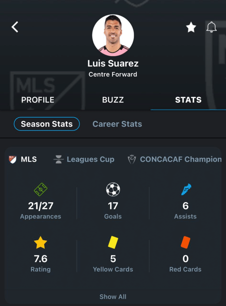 Luis Suarez, season stats 365Scores