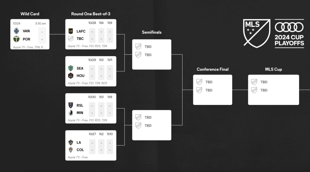 The MLS Playoffs bracket!