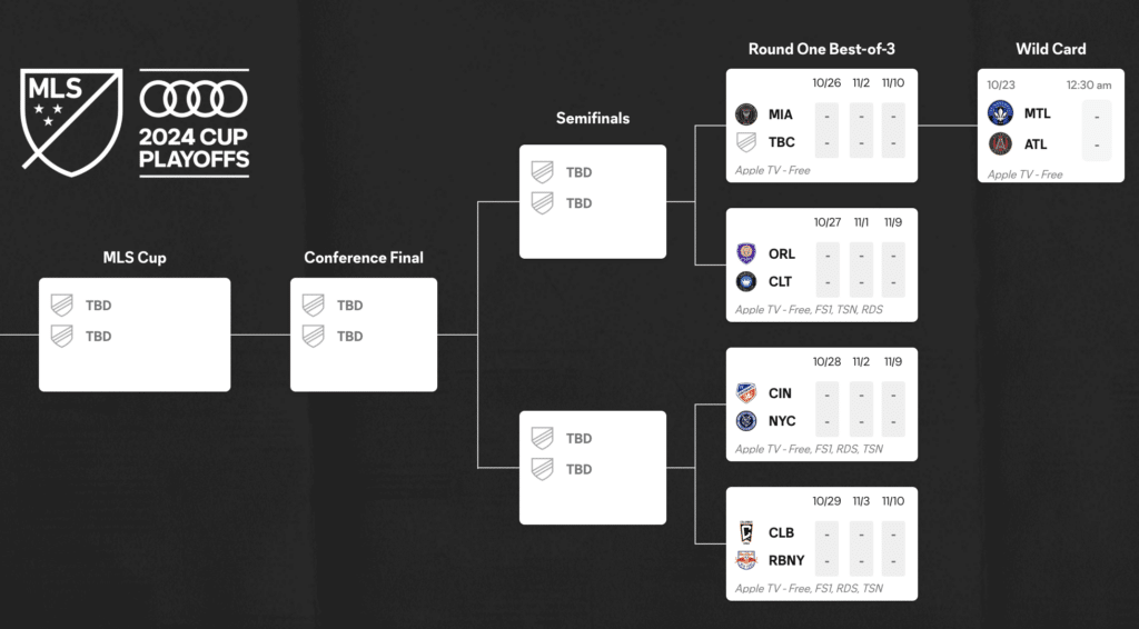 The MLS Playoffs bracket!