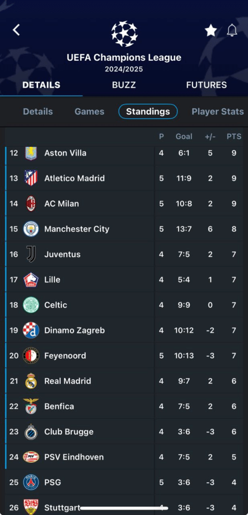 Champions League standings on 365Scpres app