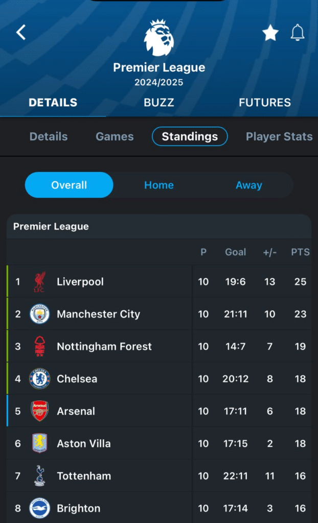 Premier League standing in 365Scores app