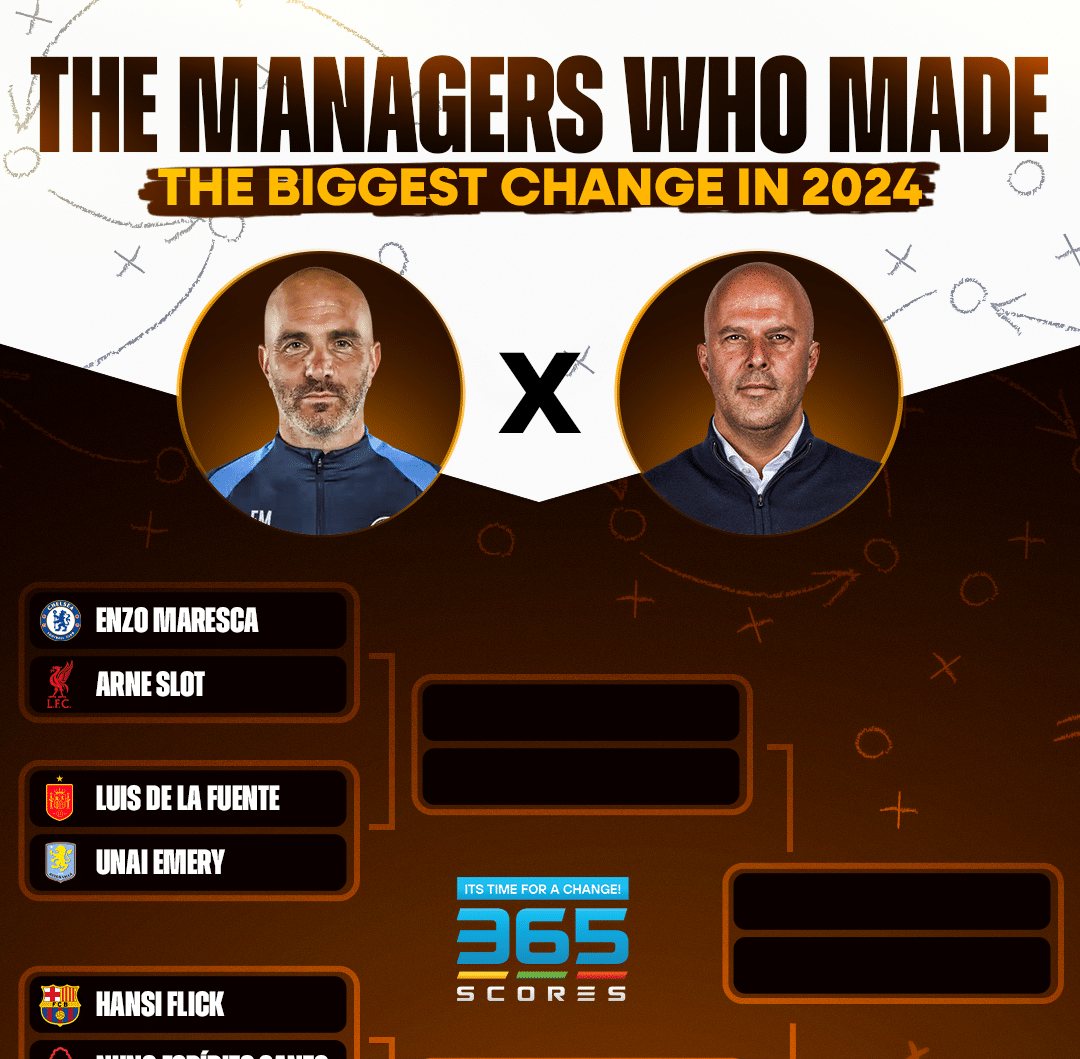 The Managers who made the biggest change in 2024.