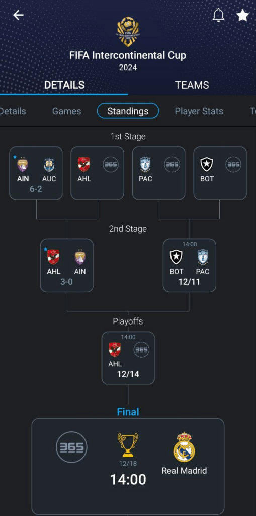 FIFA Intercontinental Cup Standings in 365Scores App