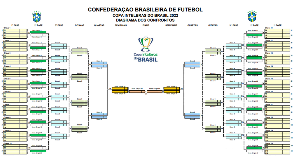 Critérios Do Sorteio Da Primeira Fase Da Copa Do Brasil São Divulgados 365scores Notícias De