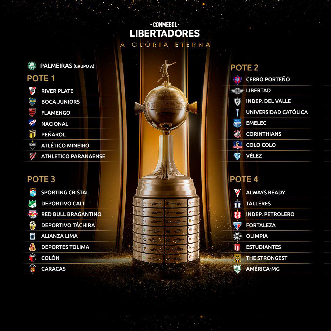 Conmebol Define Grupos Da Libertadores 2022 - 365scores - Notícias De 