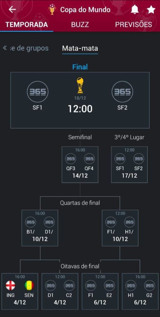 Veja as 16 seleções classificadas; datas e horários dos jogos das oitavas