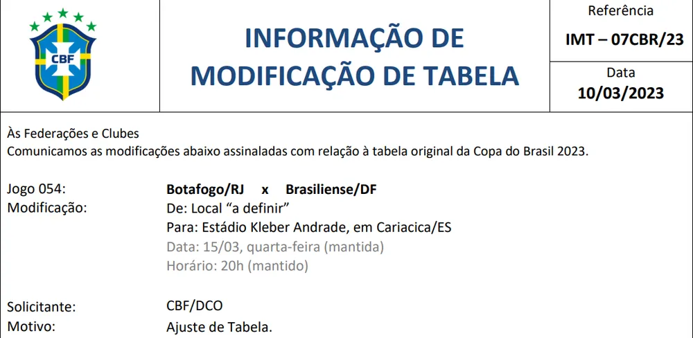 Botafogo x Brasiliense: Como foi o jogo da Copa do Brasil 2023