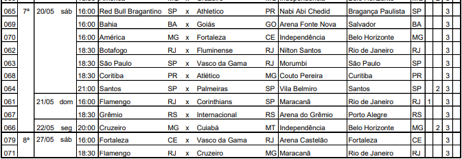 CBF detalha rodadas do Brasileirão Série A; veja onde assistir os jogos