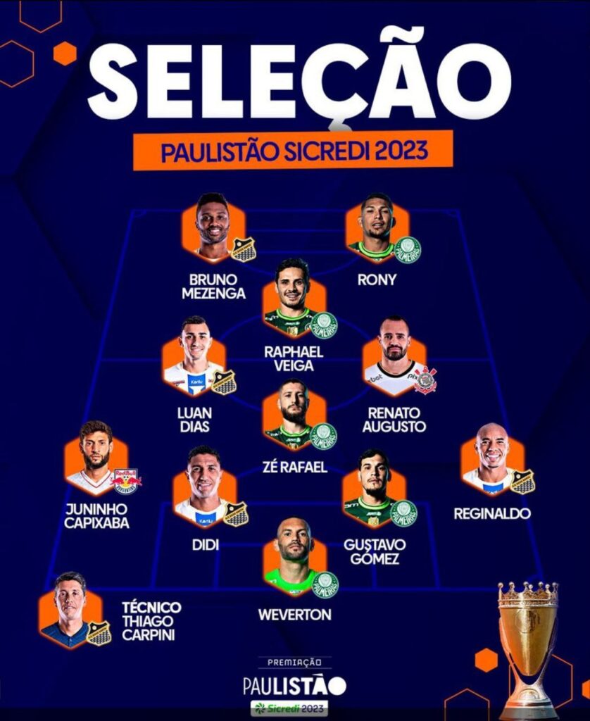 Seleção do Campeonato Paulista é dominada pelo Palmeiras, mas sem Abel