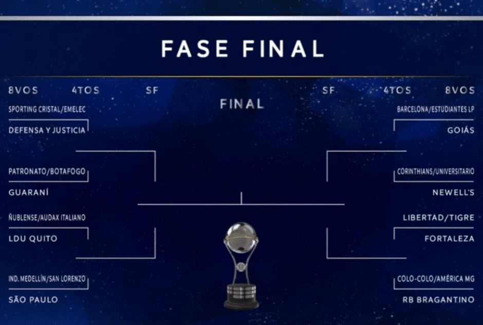 Conmebol Define Confrontos Das Oitavas De Final Da Sul-Americana ...