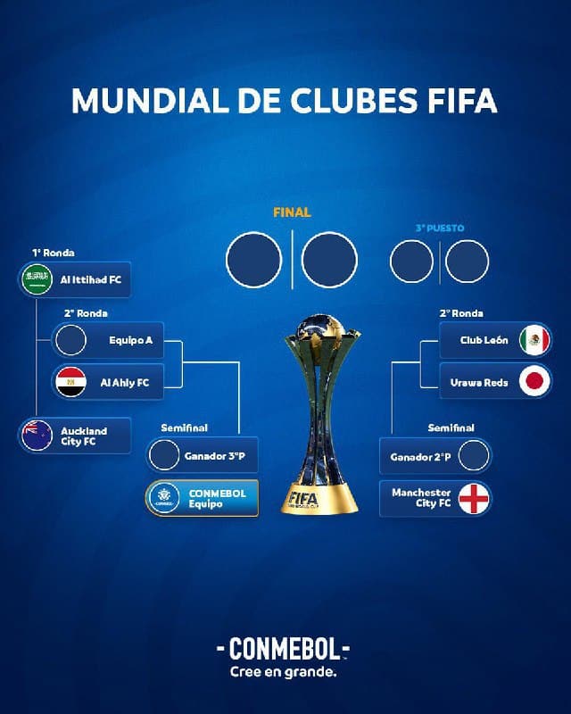 Fifa faz sorteio e define tabela do Mundial de Clubes
