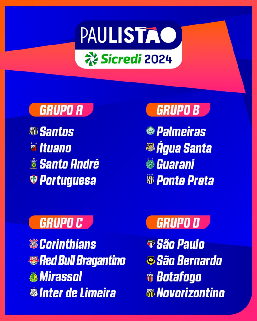 Tabela de jogos, resultados e classificação – Campeonato Paulista