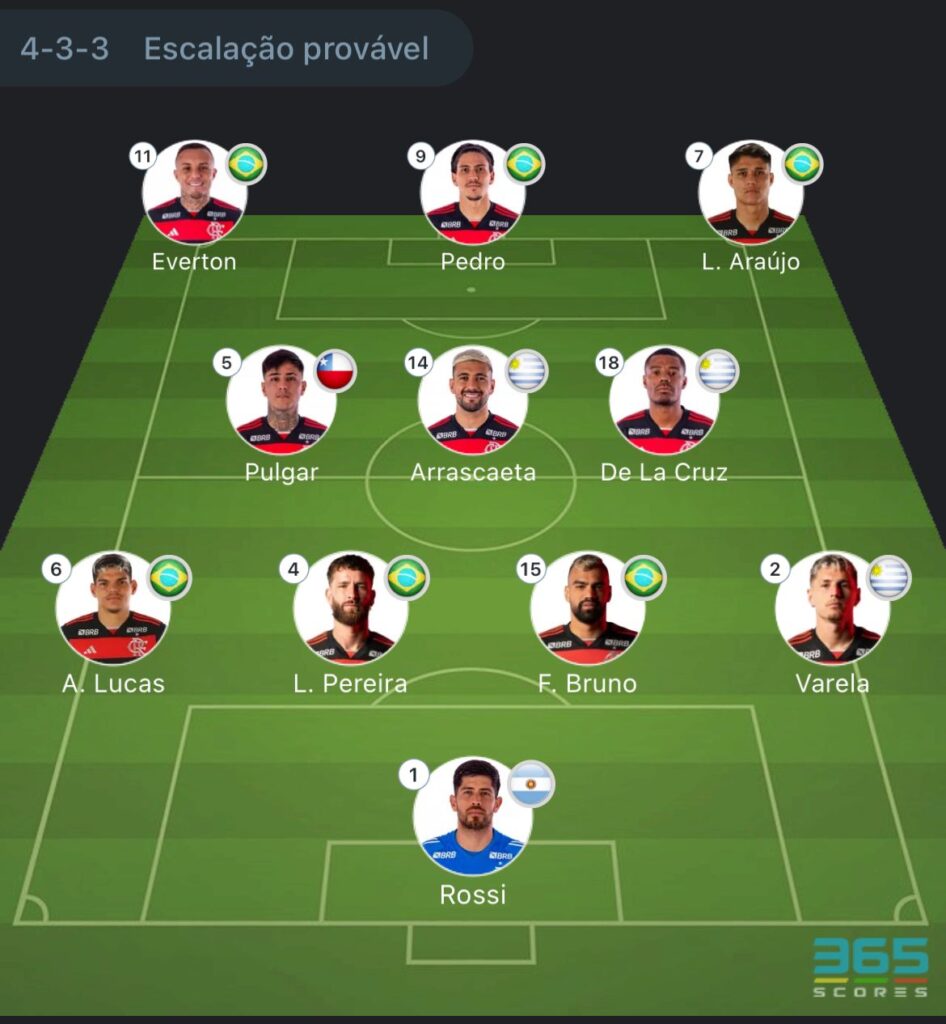 Provável escalação do Flamengo