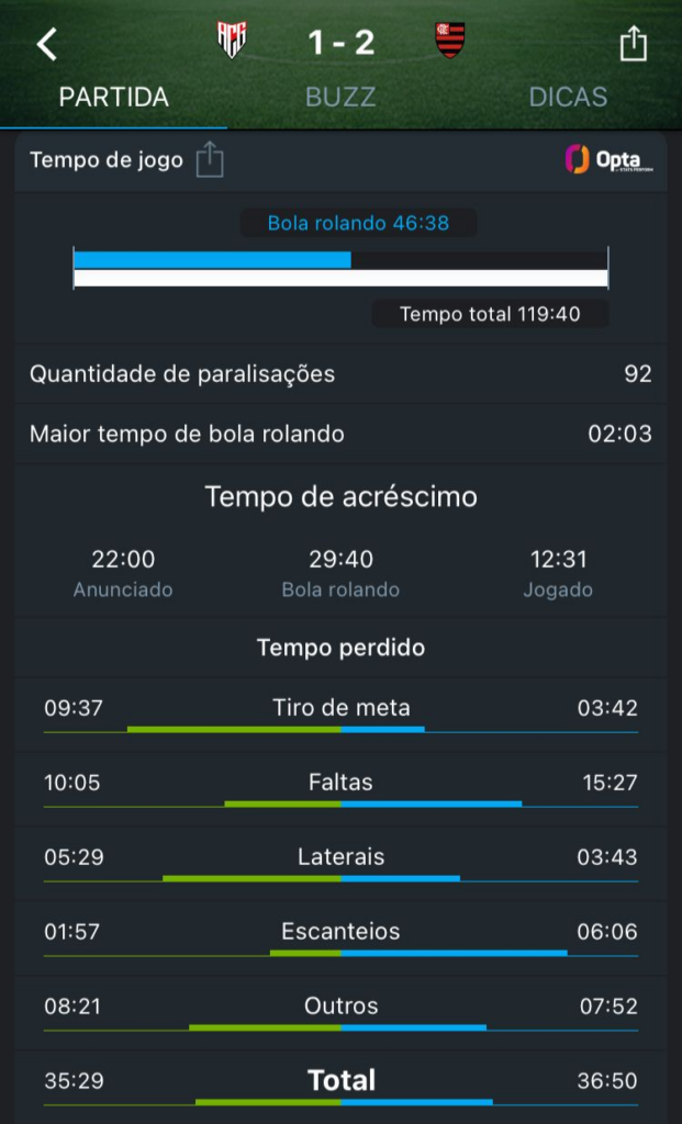 Tempo de bola rolando de Atlético-GO x Flamengo pelo Brasileirão