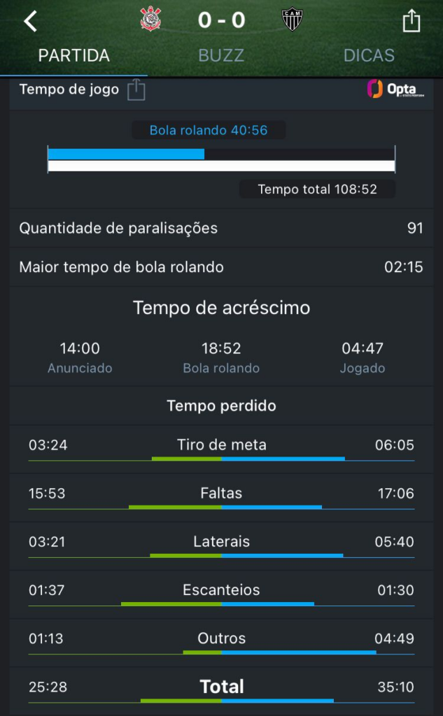 Tempo de bola rolando de Corinthians x Atlético pelo Brasileirão