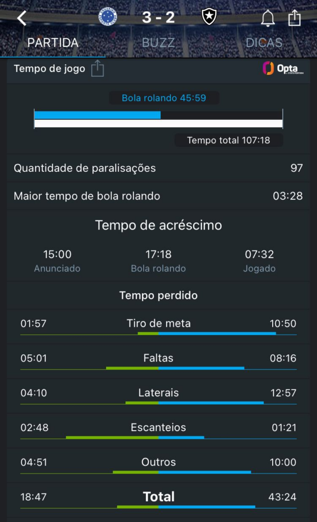 Tempo de bola rolando de Cruzeiro x Botafogo pelo Brasileirão