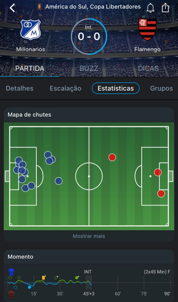 Mapa mostrando as finalizações de Flamengo e Millonários no primeiro tempo