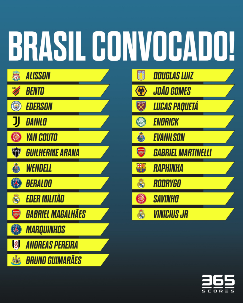 Convocação da Seleção para a Copa América