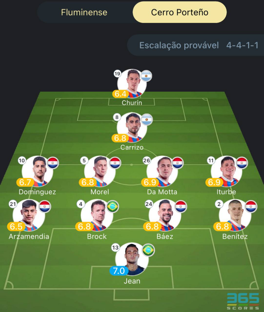 Provável escalação Fluminense x Cerro Porteño