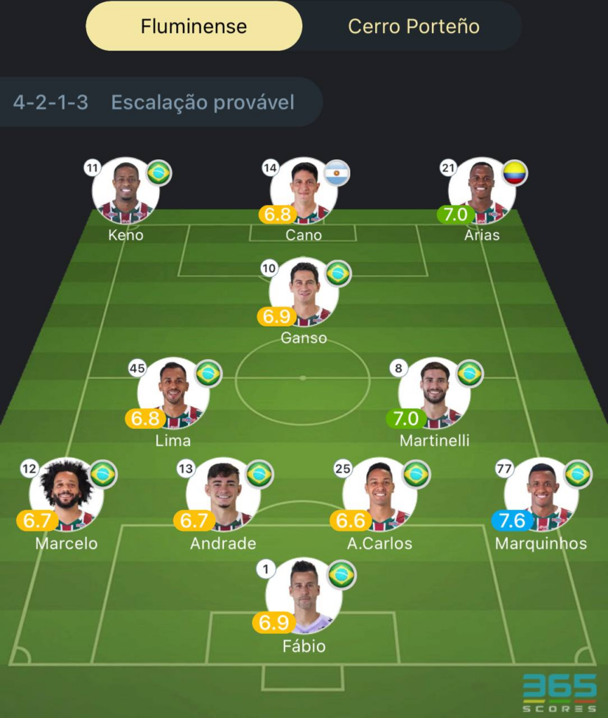 Provável escalação do Fluminense x Cerro Porteño