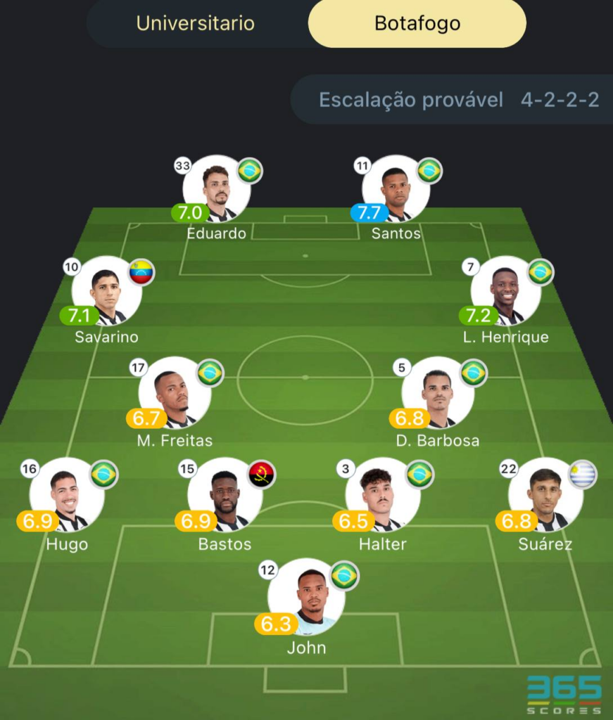 Provável escalação Universitario x Botafogo