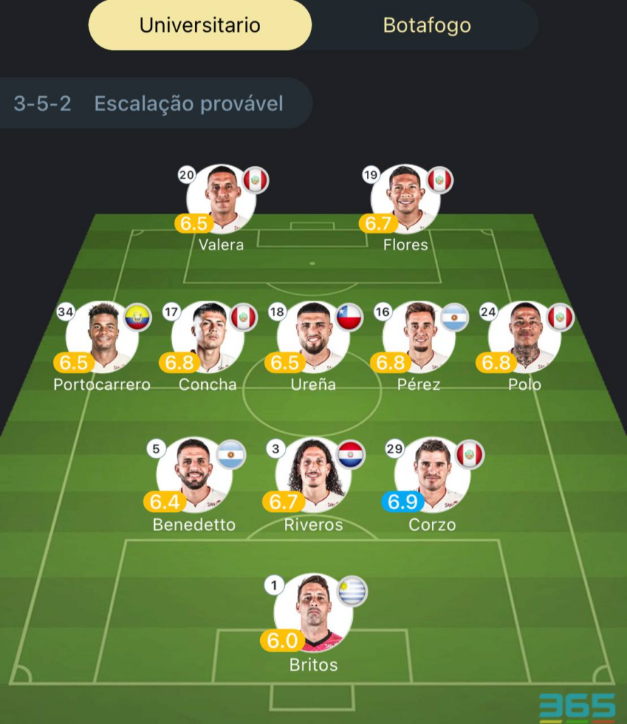 Provável escalação Universitario x Botafogo