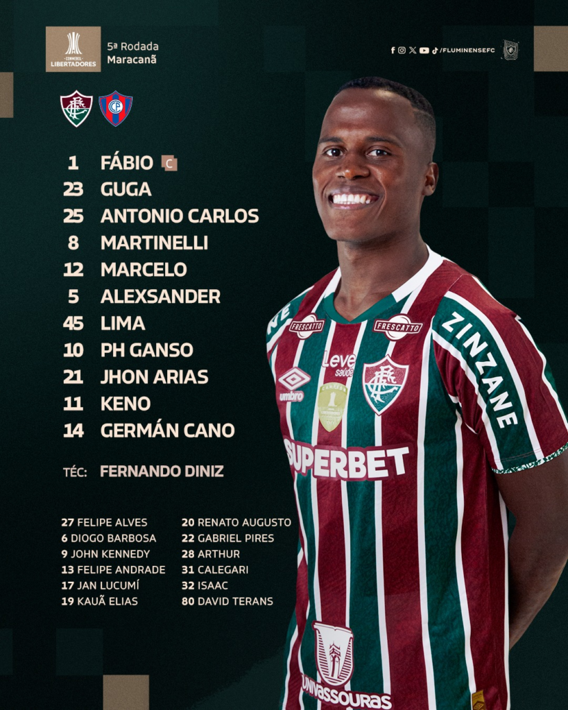 Fluminense escalado para enfrentar o Cerro Porteño