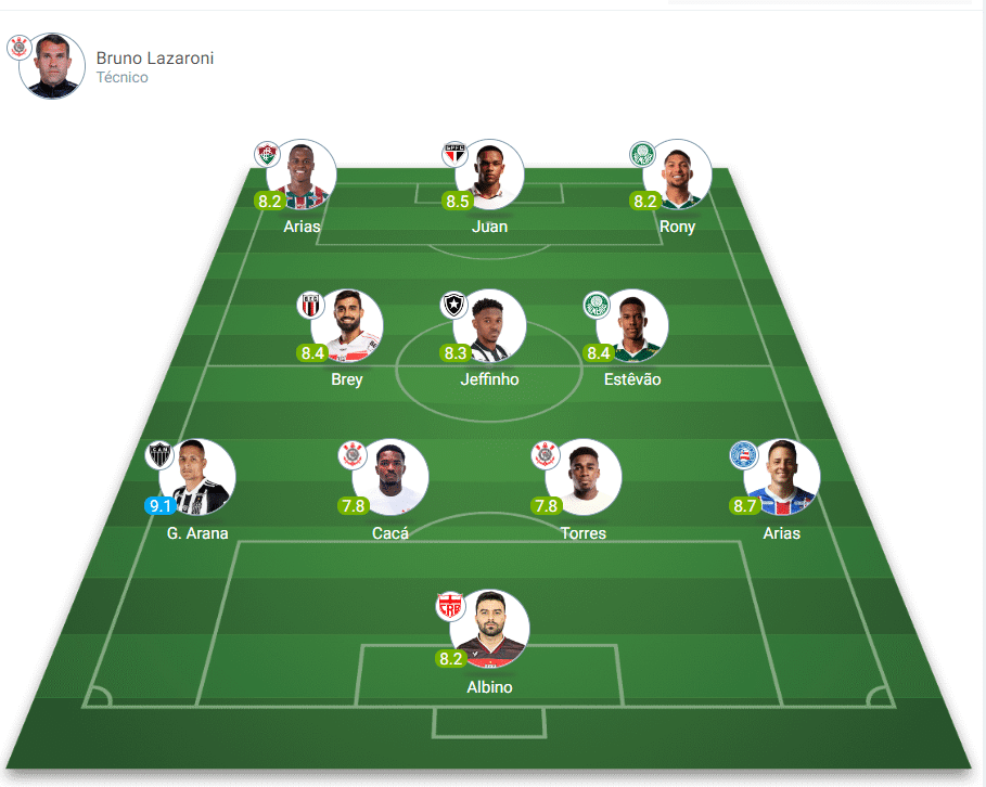 Time da Rodada 365Scores da Copa do Brasil da terceira fase