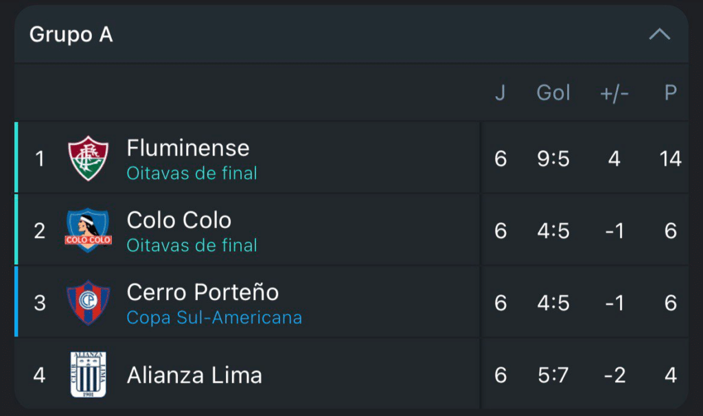 Classificados Libertadores oitavas