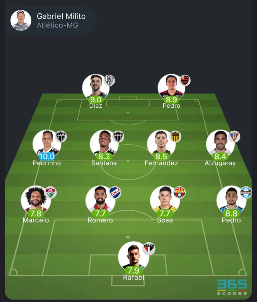 Time da rodada da Libertadores