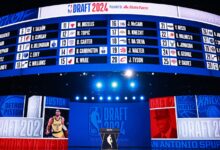 NBA Draft 2024