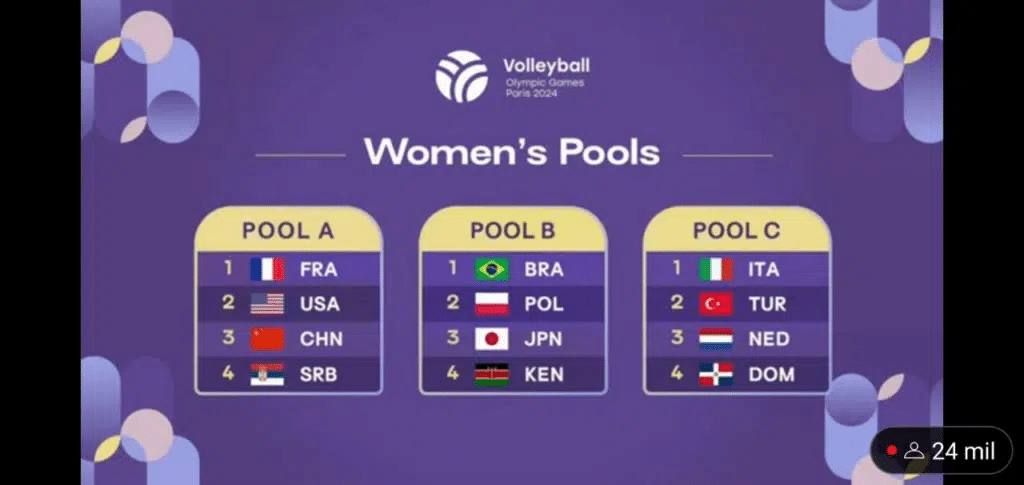 grupos vôlei feminino olimpíadas 2024