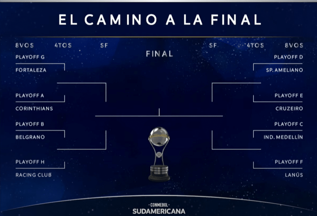 Oitavas da Libertadores 2024 Confira os jogos e chaveamento até a