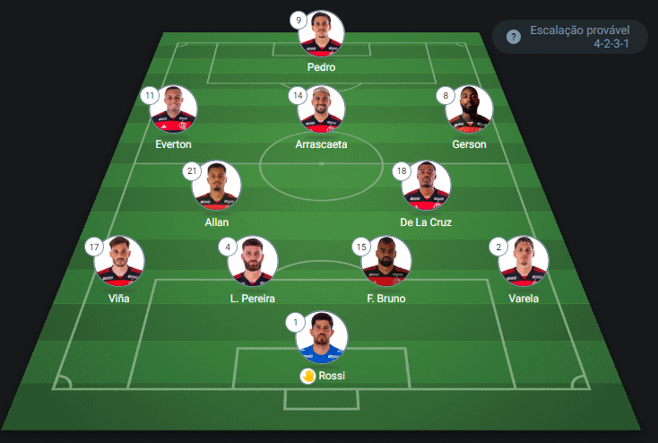 provável escalação Vitória x Flamengo