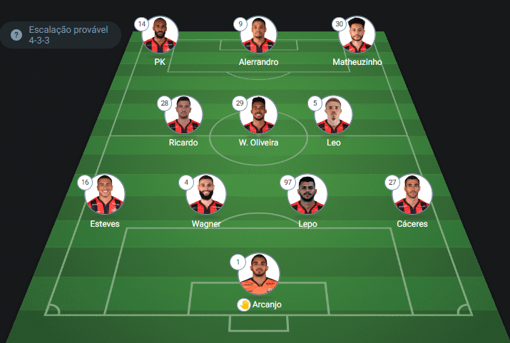 provável escalação Vitória x Flamengo