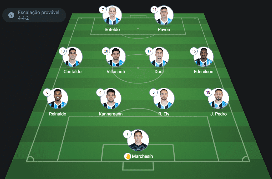 Provável escalação Grêmio x Vasco