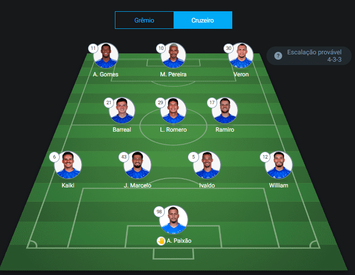 Provável escalação Grêmio x Cruzeiro