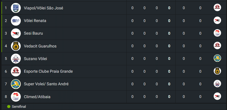 Campeonato Paulista de vôlei masculino